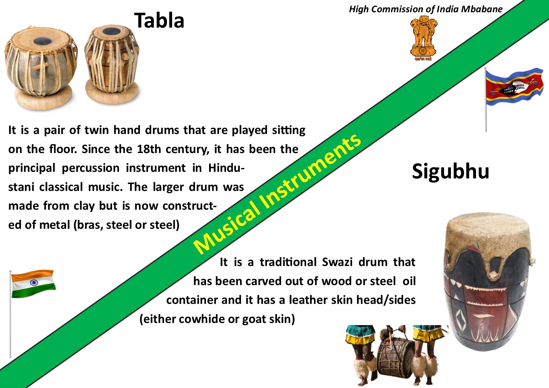 Indian Musical Instruments vs Corresponding Instruments in Eswatini